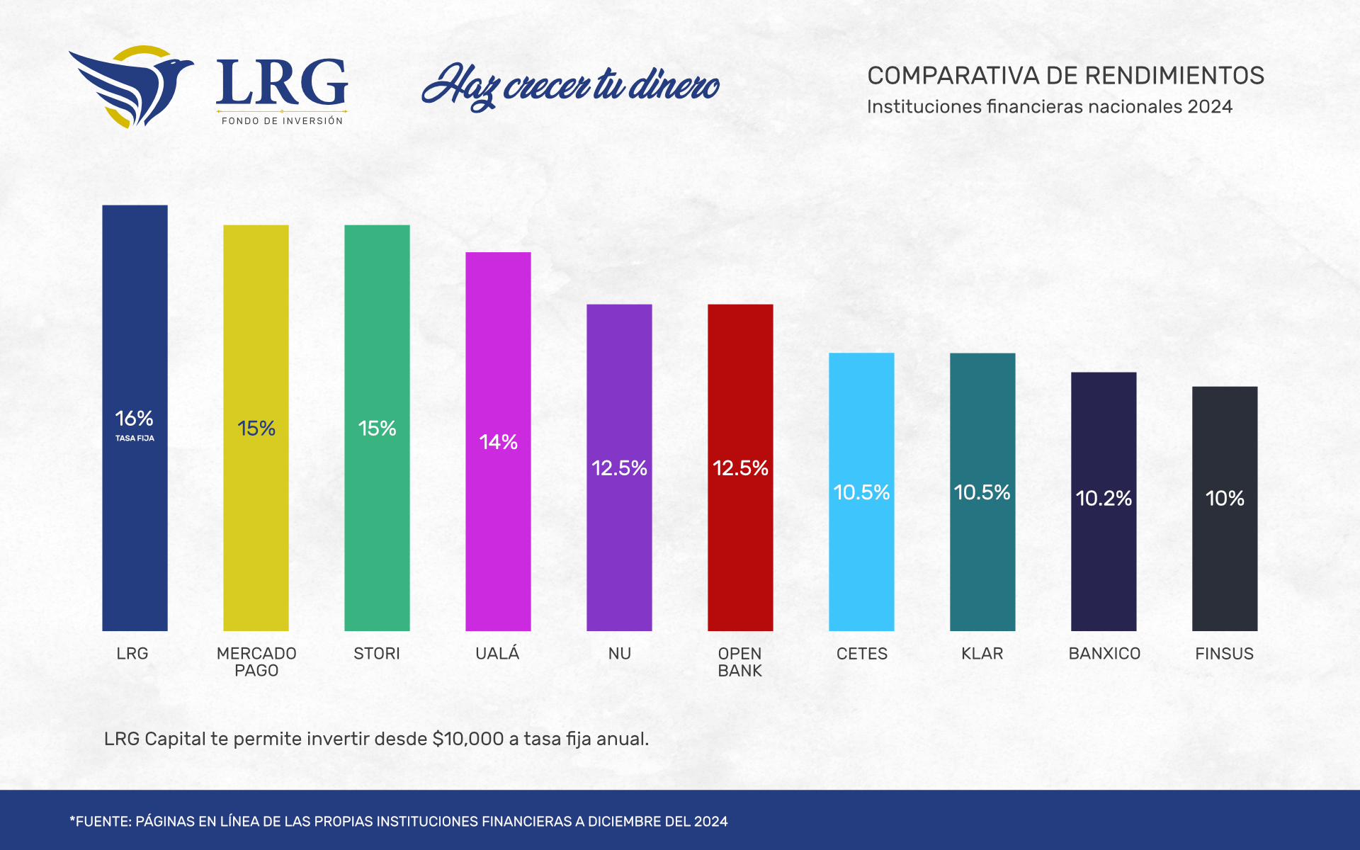 Comparativa 2024