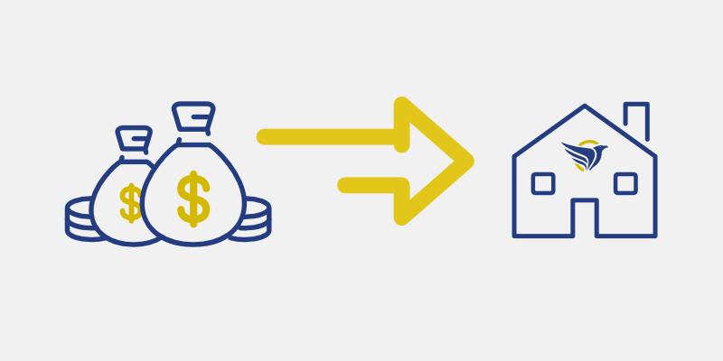 Retorno de Inversión